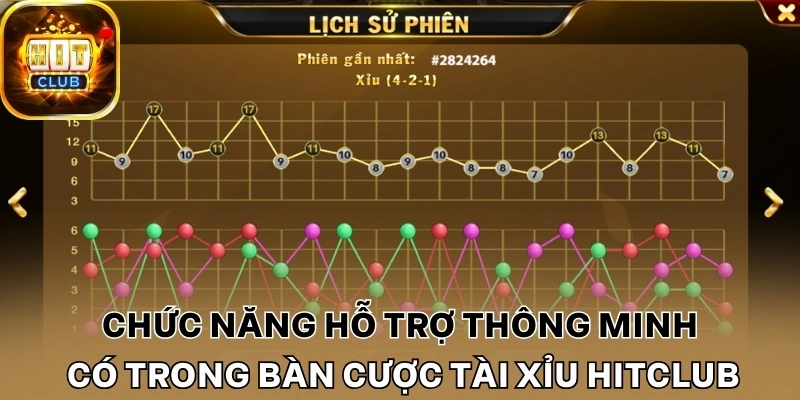 Chức năng hỗ trợ thông minh có trong bàn cược tài xỉu Hitclub